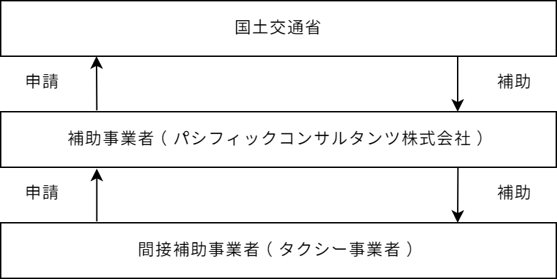 事業実施スキーム